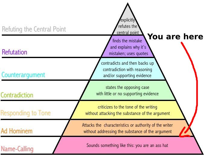 Argument Pyramid